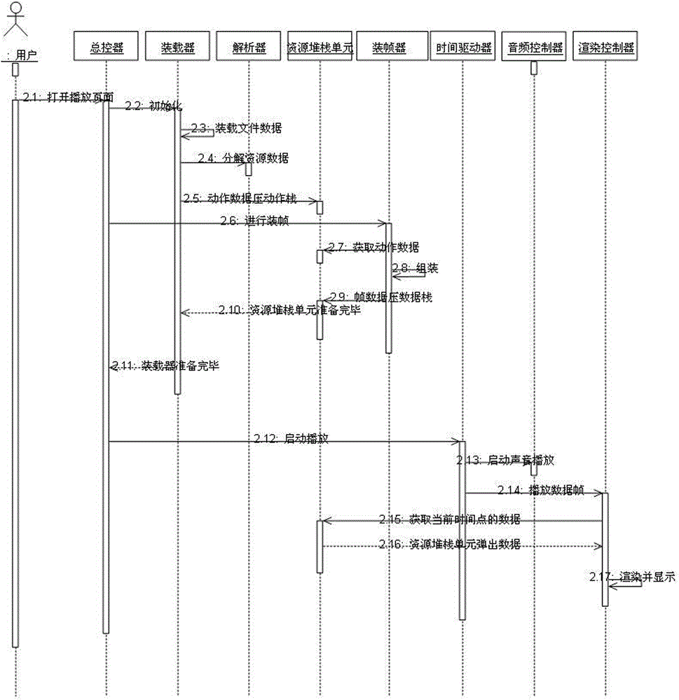 Custom multimedia file playback engine and custom multimedia file playback method