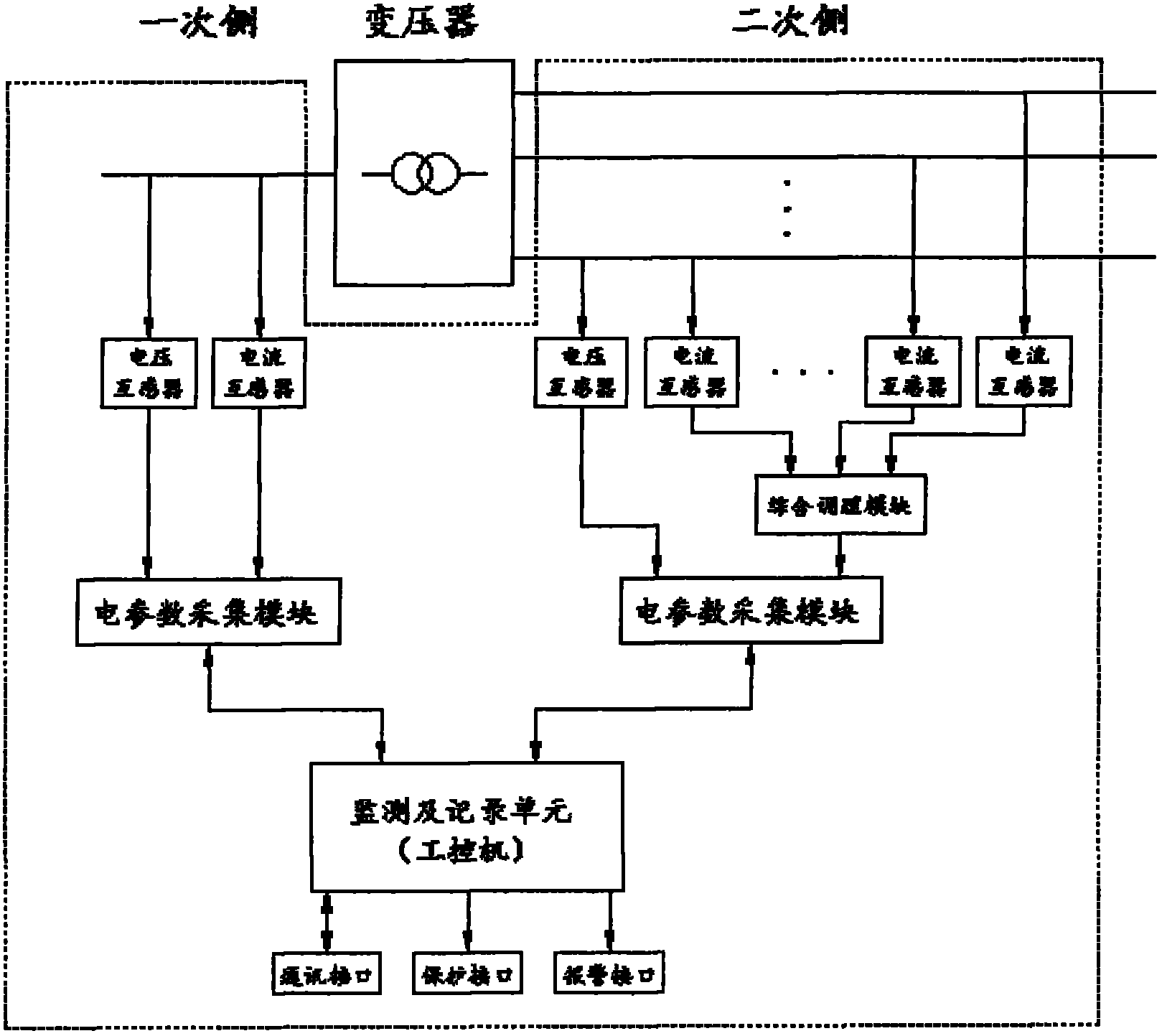 Submerged arc furnace transformer load monitoring and recording device