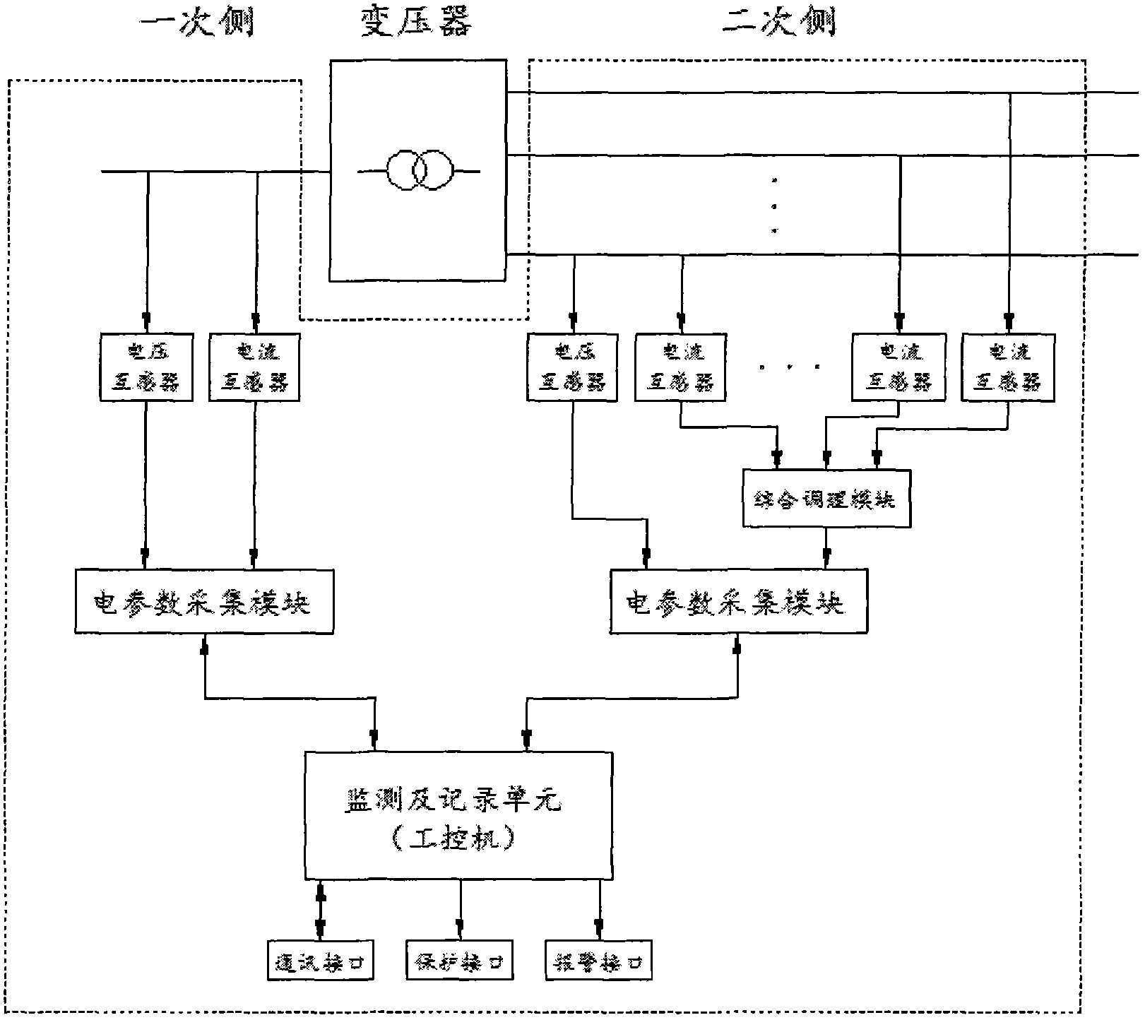 Submerged arc furnace transformer load monitoring and recording device