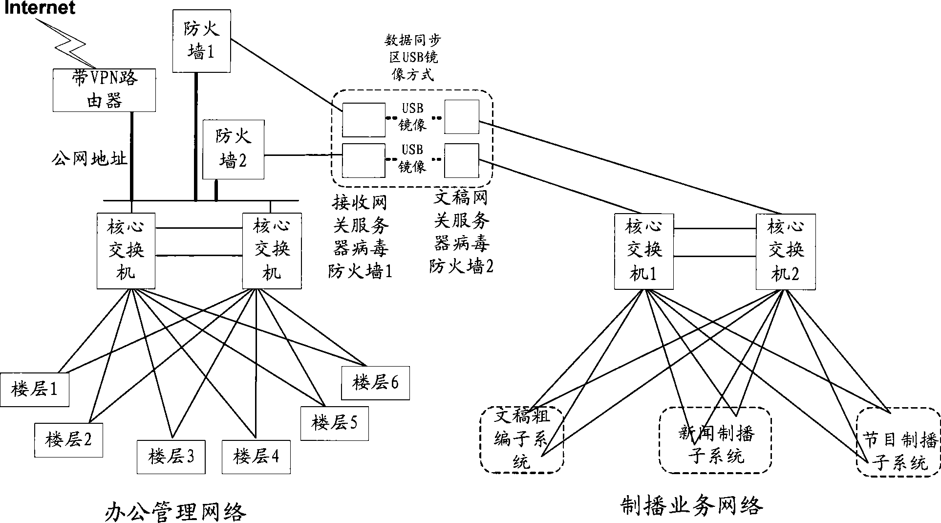 System for file interaction between networks