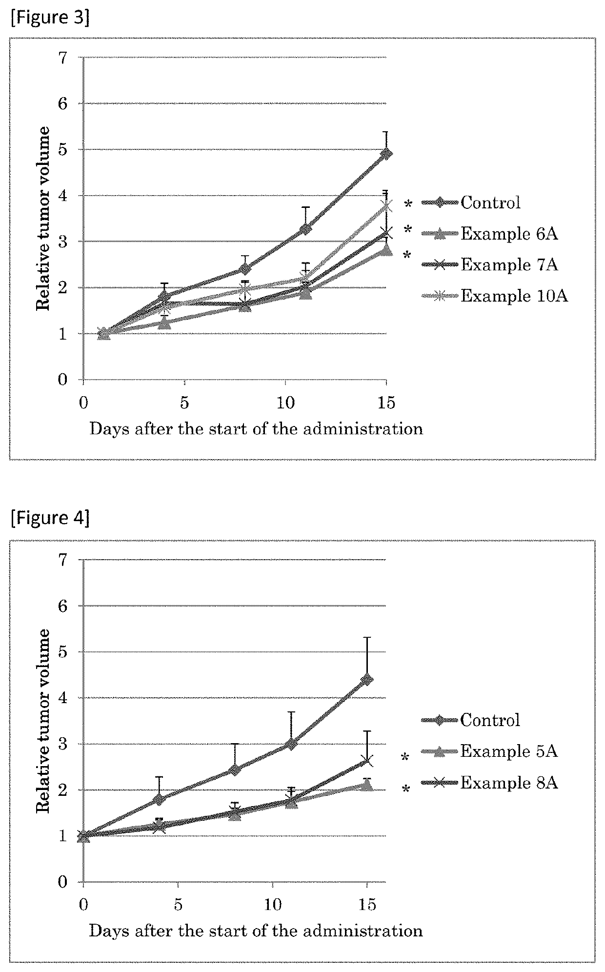 Sulfonamide Compounds and Use Thereof