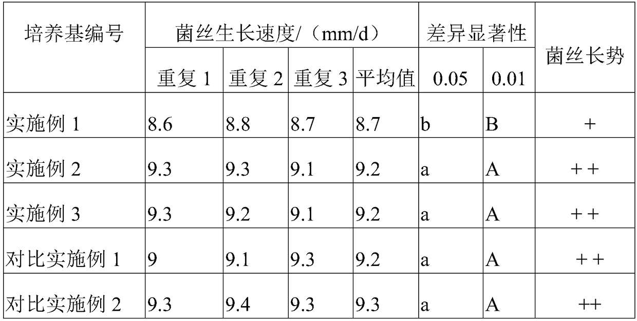 Ganoderma lucidum culture medium taking agilawood essential oil extract residues as main material and preparation method thereof