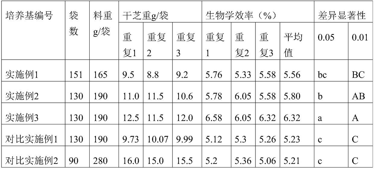 Ganoderma lucidum culture medium taking agilawood essential oil extract residues as main material and preparation method thereof