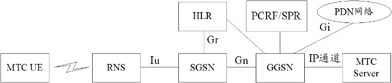 User equipment (UE) access restriction method and system thereof