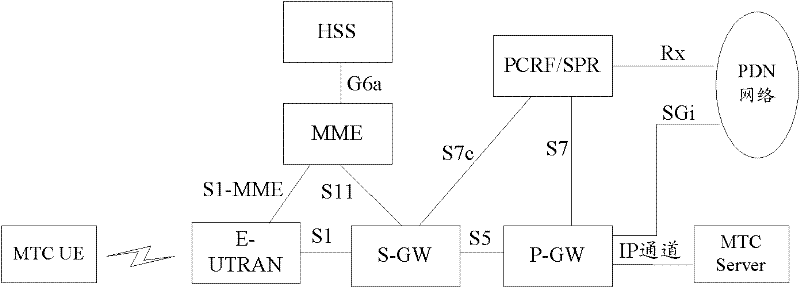 User equipment (UE) access restriction method and system thereof