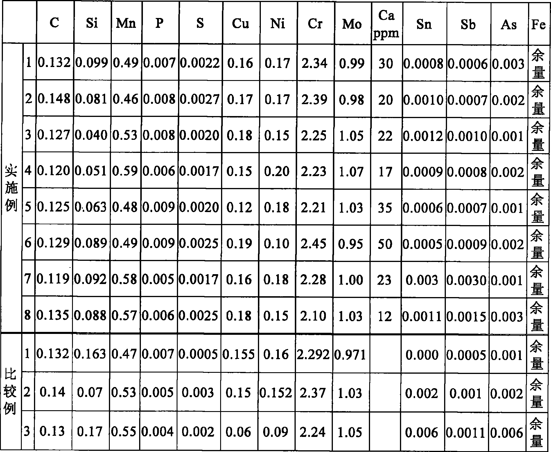 12Cr2Mo1R thick steel plate for equipment contacting hydrogen and method for producing the same