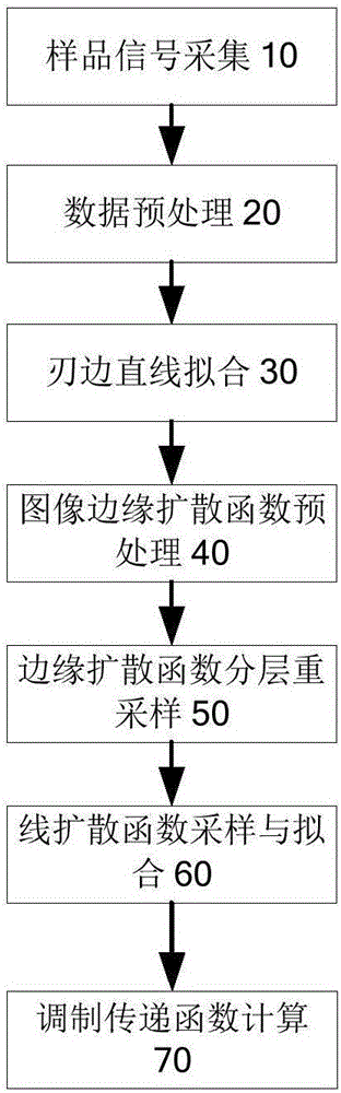 Sea surface spilled oil detection method based on spatial frequency characteristics