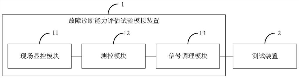 A Fault Diagnosis Capability Evaluation Test Simulation Device and System