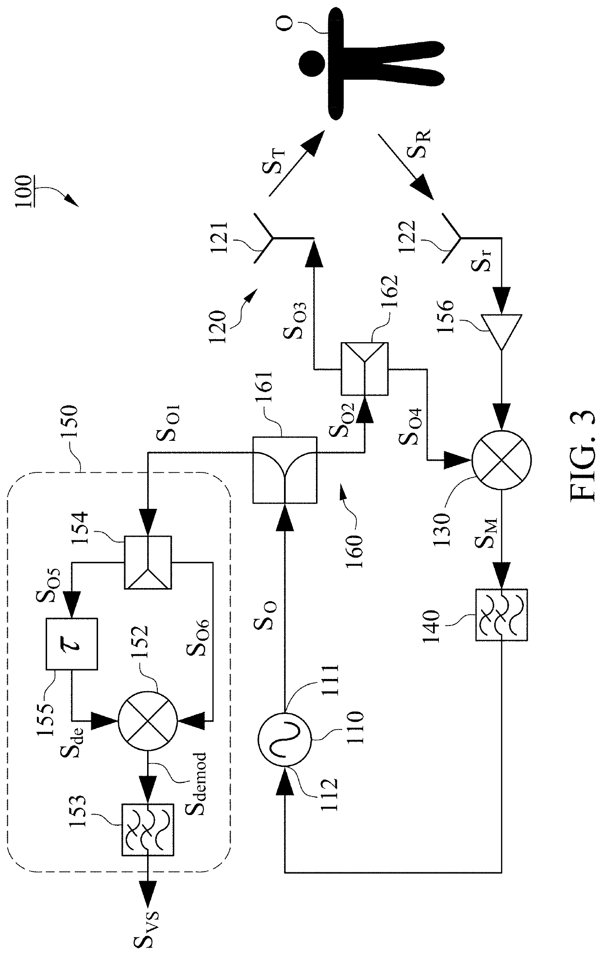 Vital-sign radar sensor using a wireless frequency-locked loop