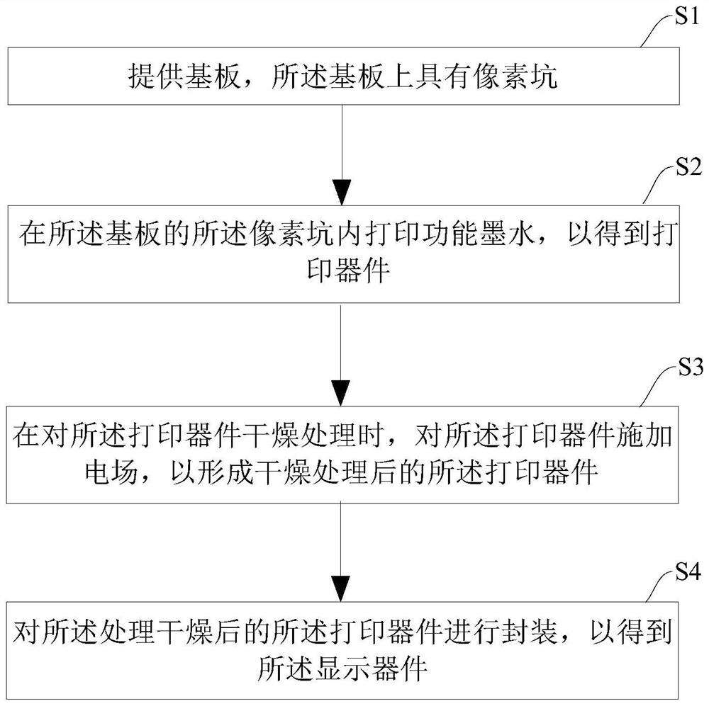 Display device, preparation method thereof and drying device