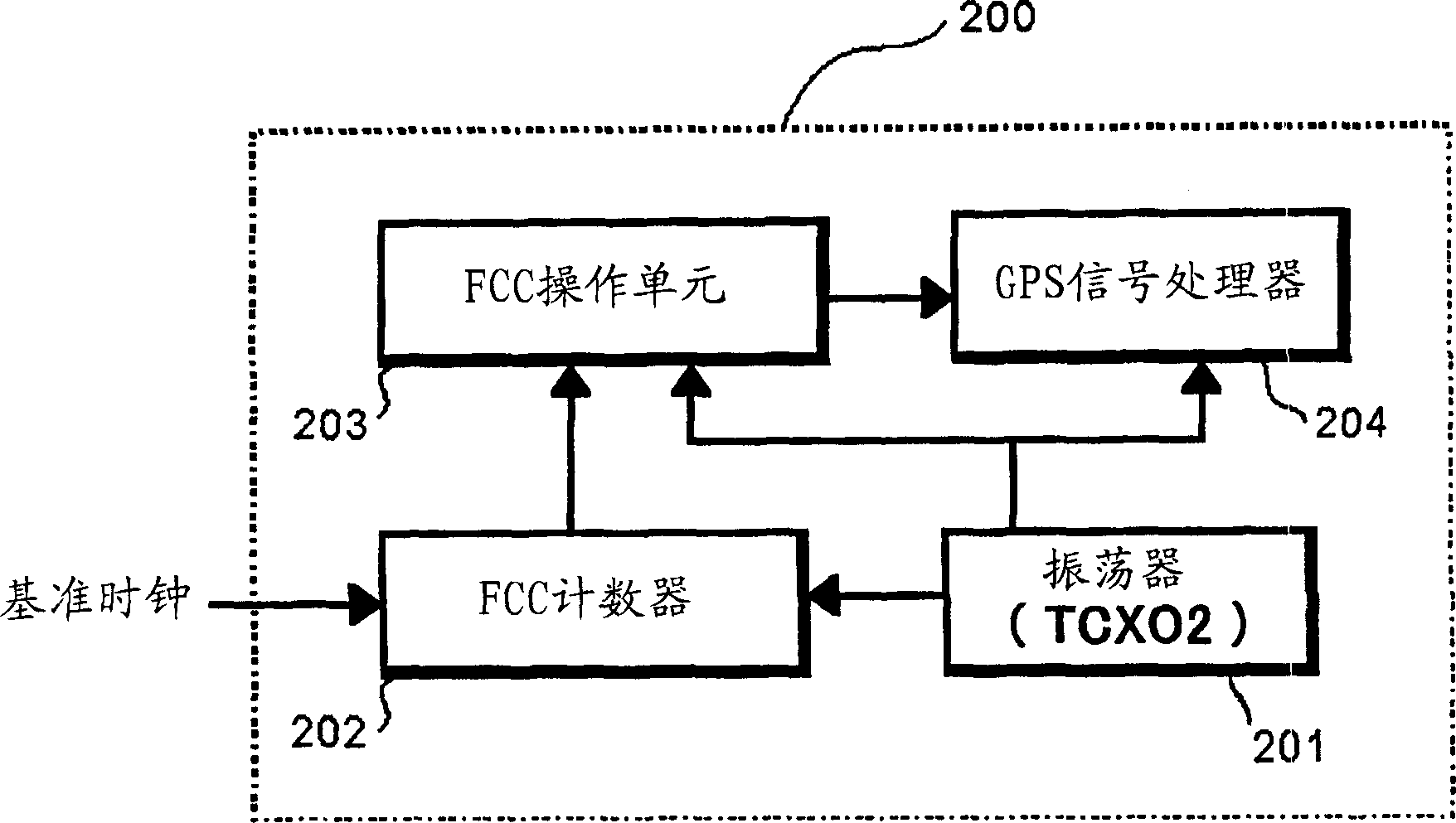 Mobile communication teminal and method for calibrating frequency in the same