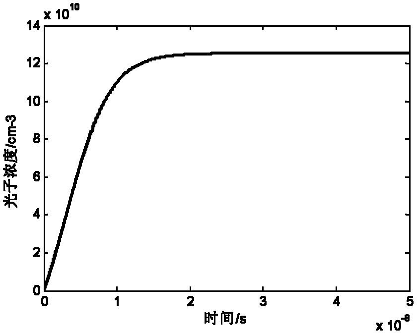 Optical fiber amplifying system and optical fiber amplifying method