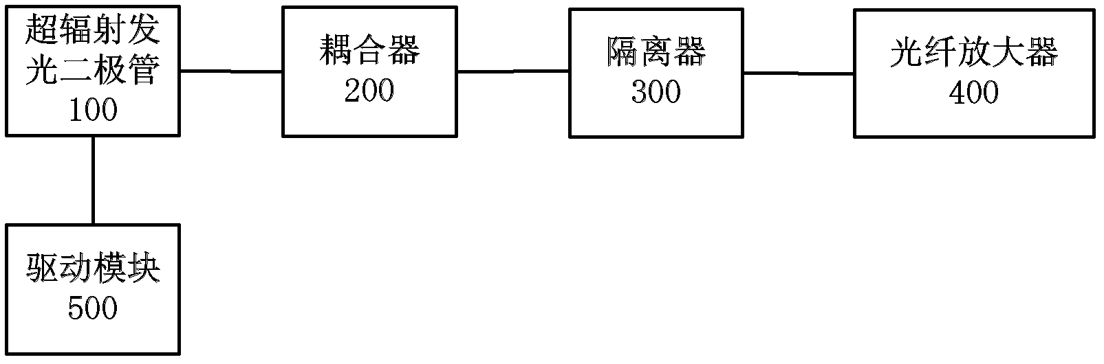 Optical fiber amplifying system and optical fiber amplifying method