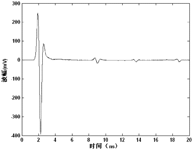 Inversion method of airport pavement medium layer electromagnetic property based on system identification theory