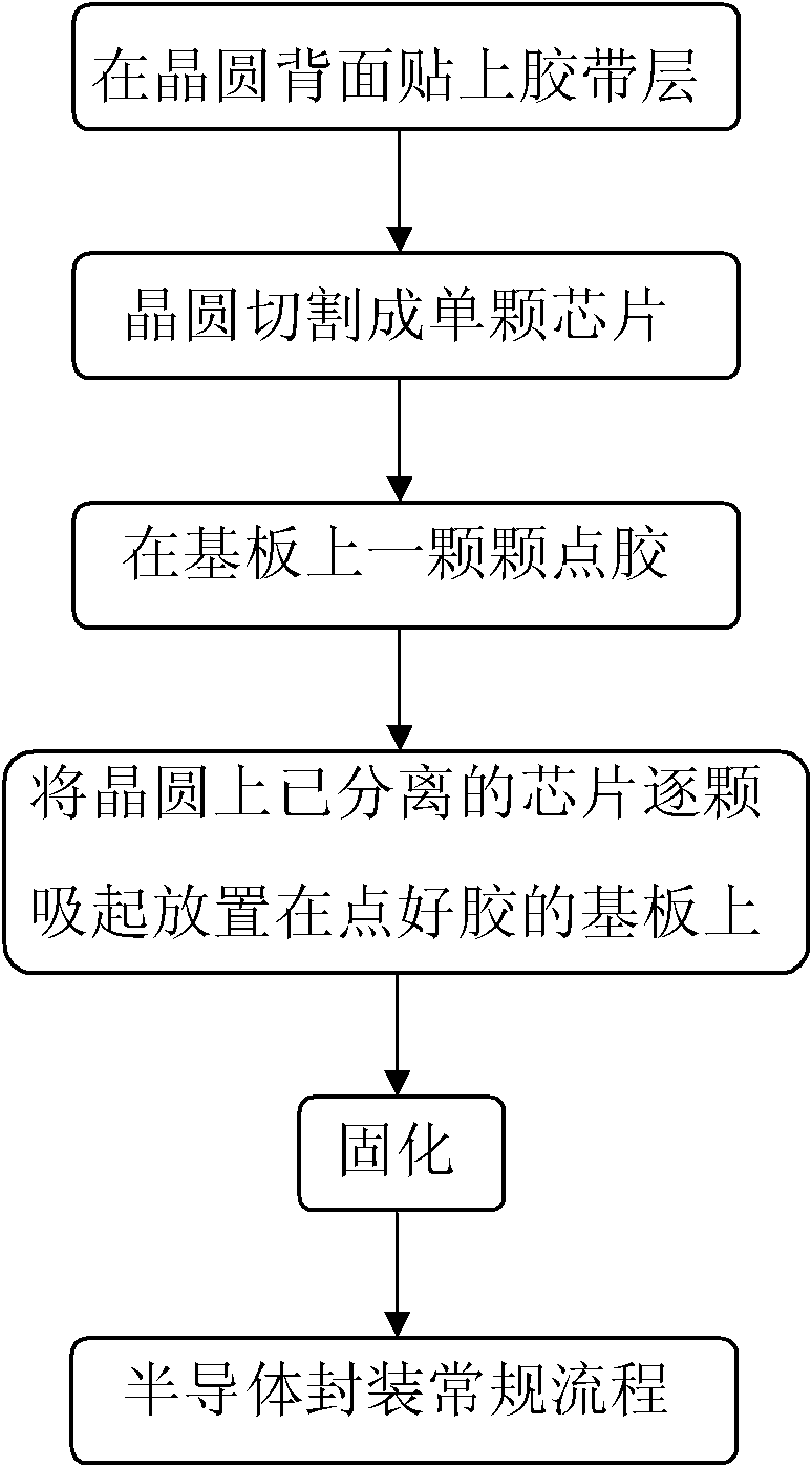 Semiconductor packaging bonding process