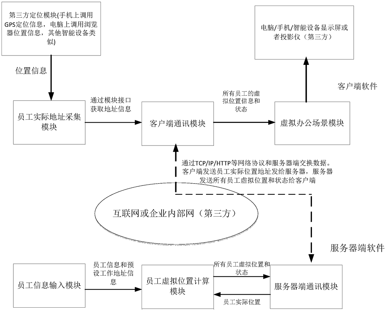 Remote management system based on intelligent equipment positioning