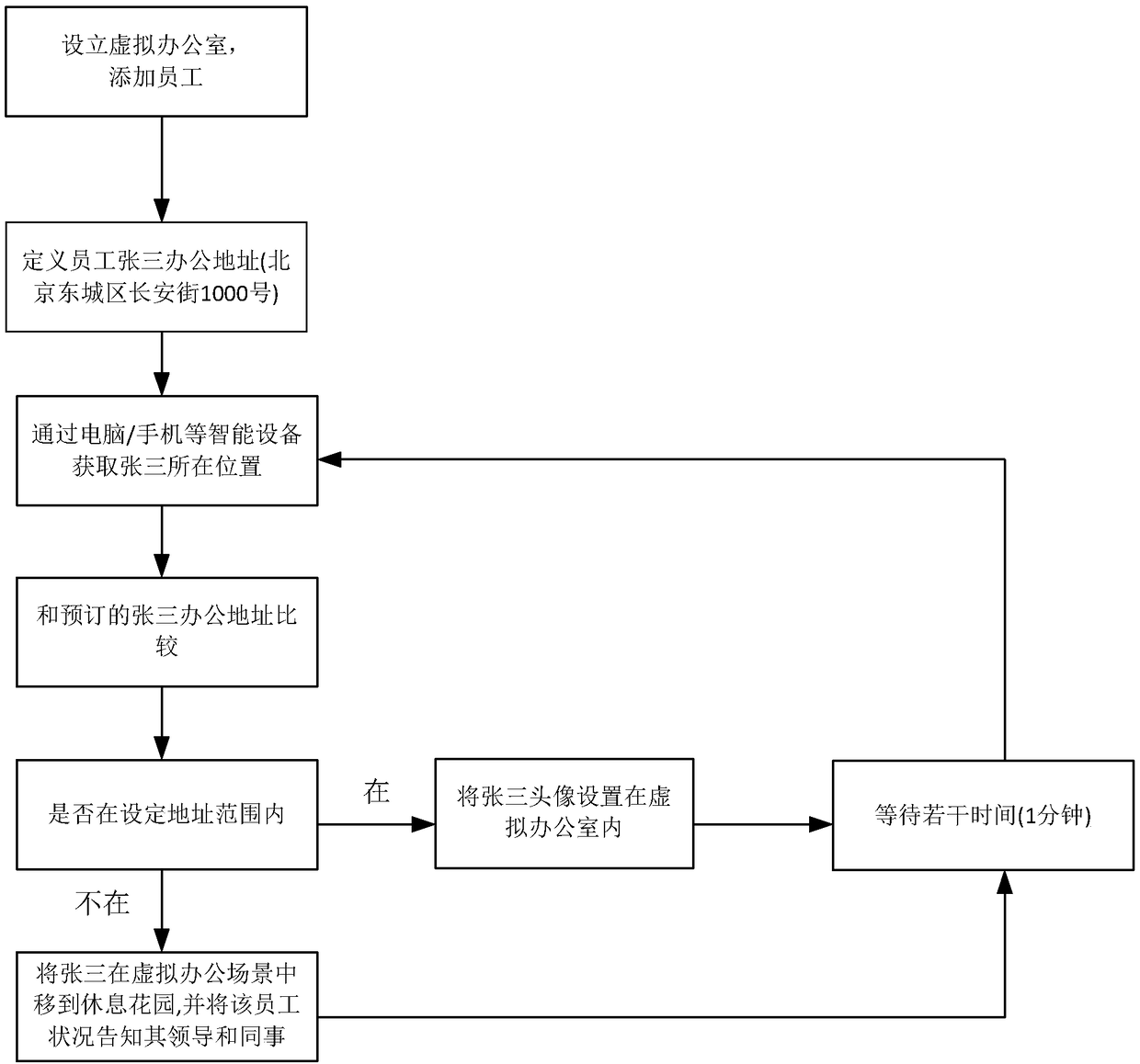 Remote management system based on intelligent equipment positioning