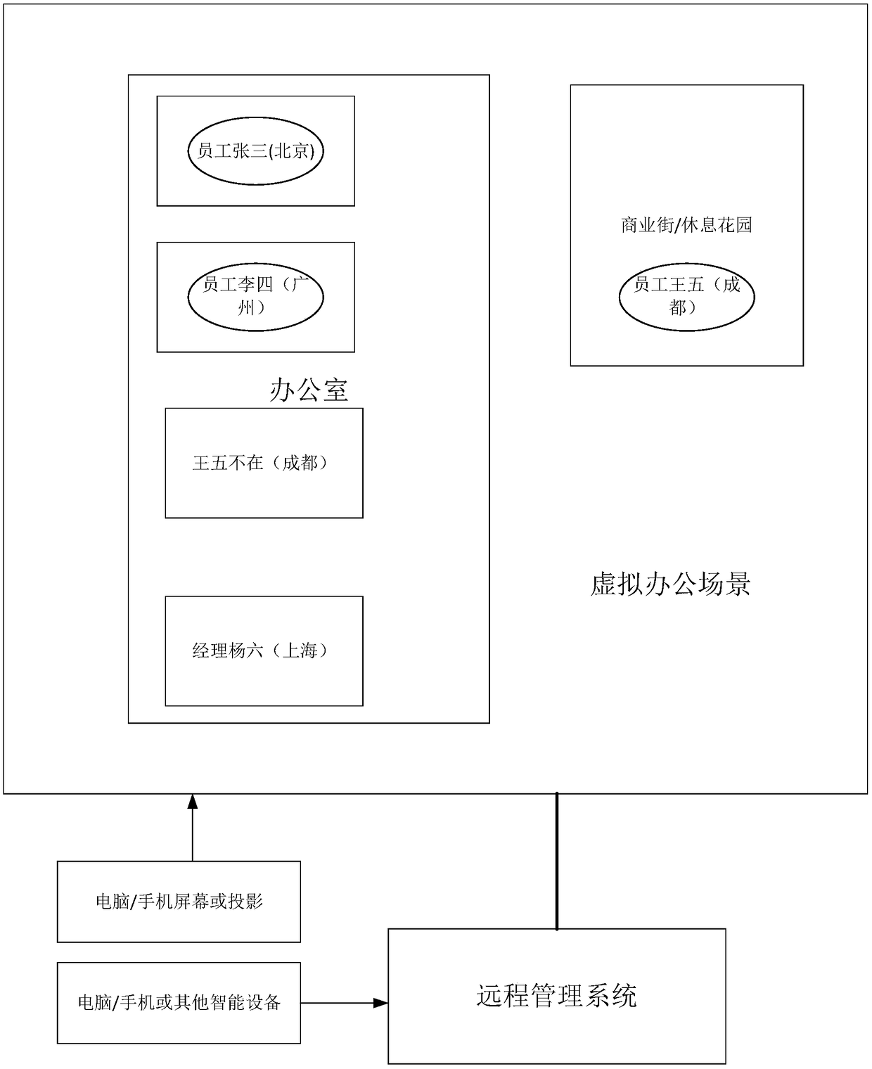 Remote management system based on intelligent equipment positioning