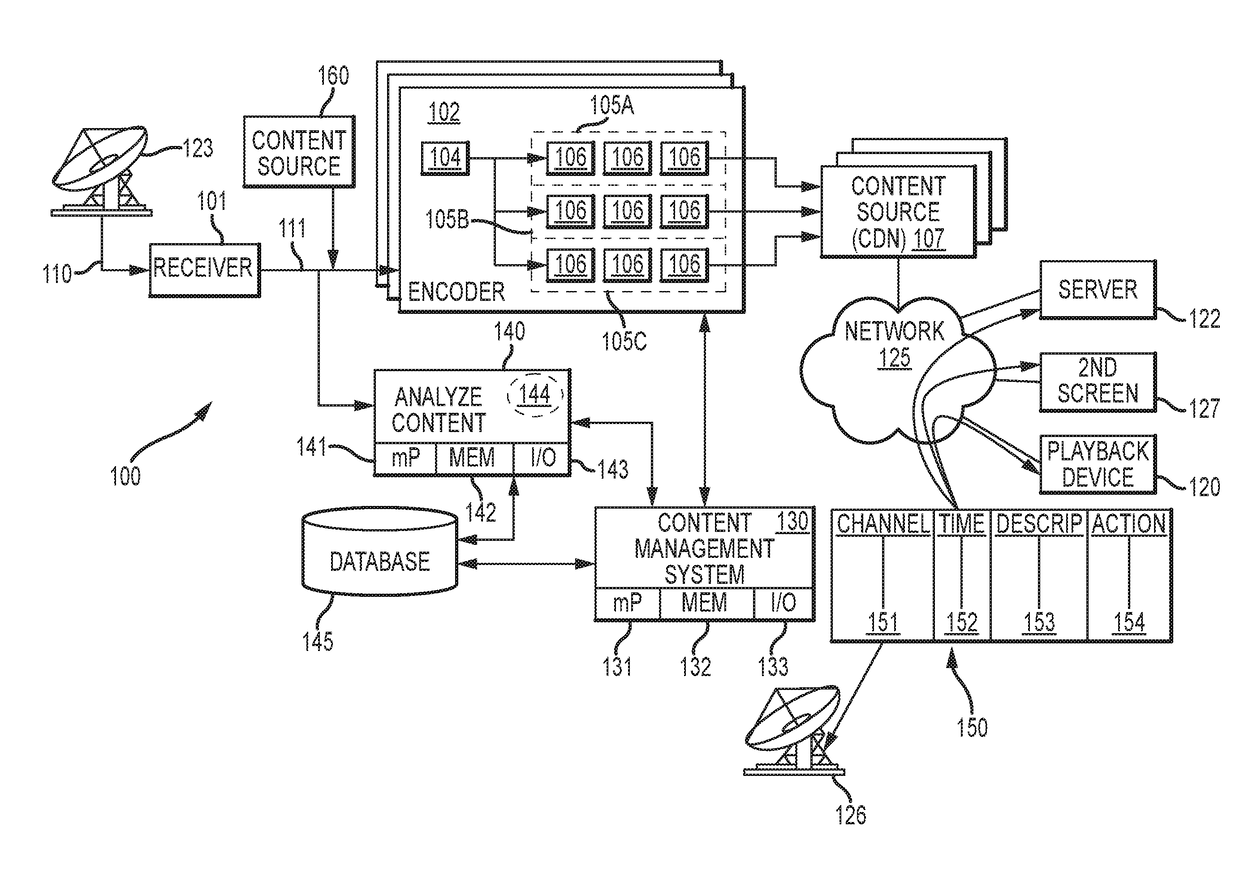 Automated identification of video program content