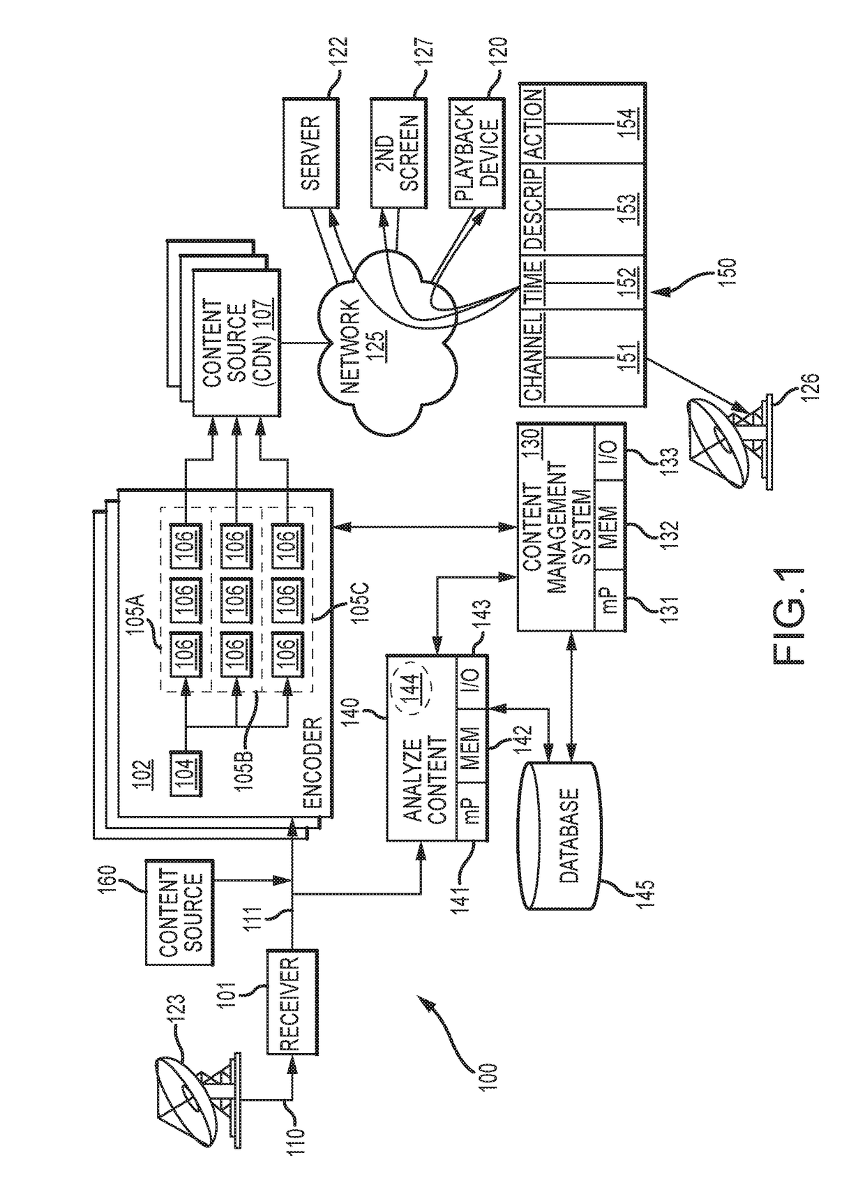 Automated identification of video program content