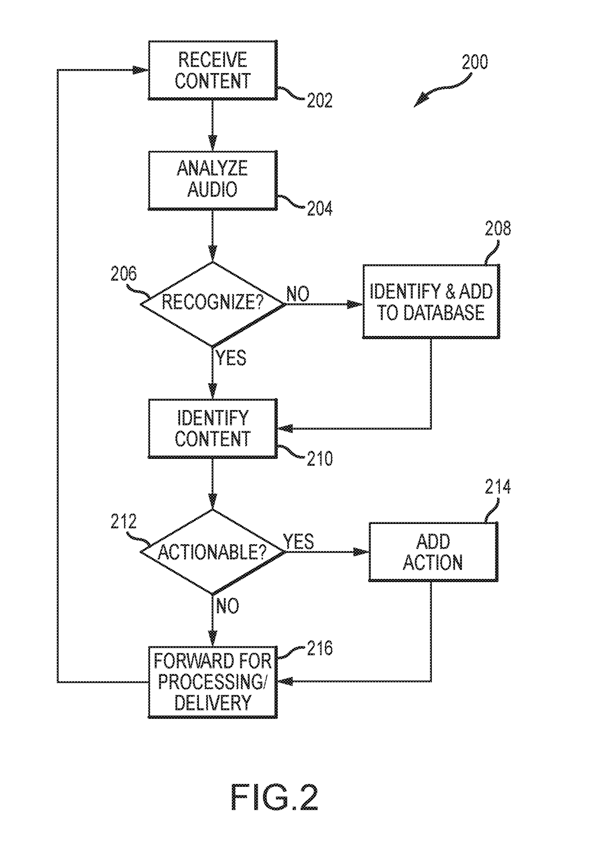 Automated identification of video program content