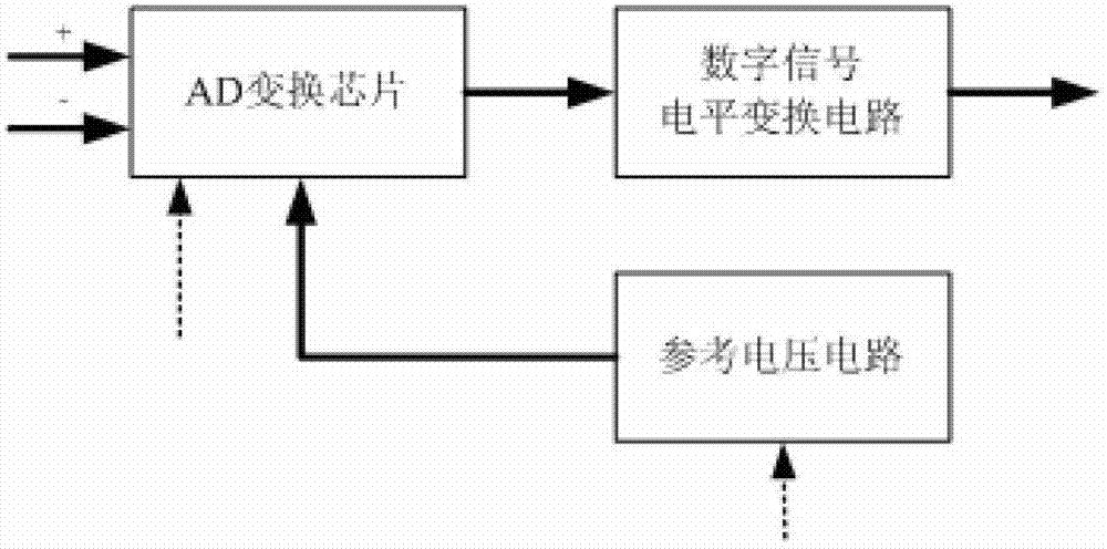 Weak signal detection and transmitting module of neutral beam injector control system