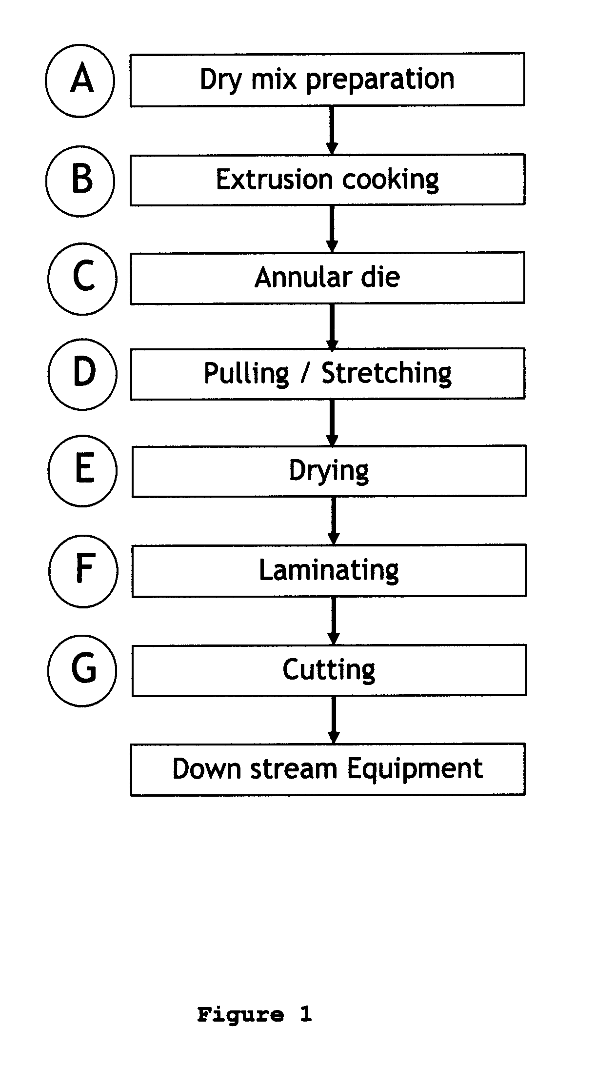 Production of edible wafers by extrusion