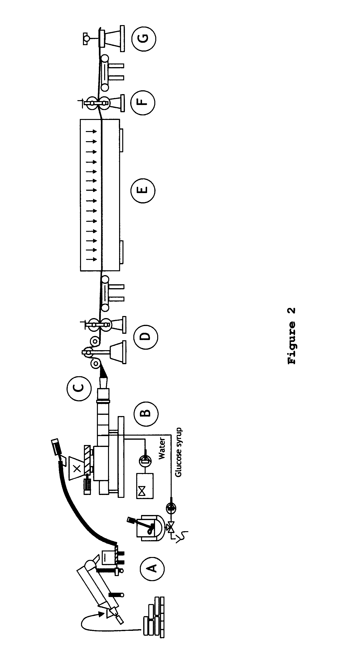 Production of edible wafers by extrusion