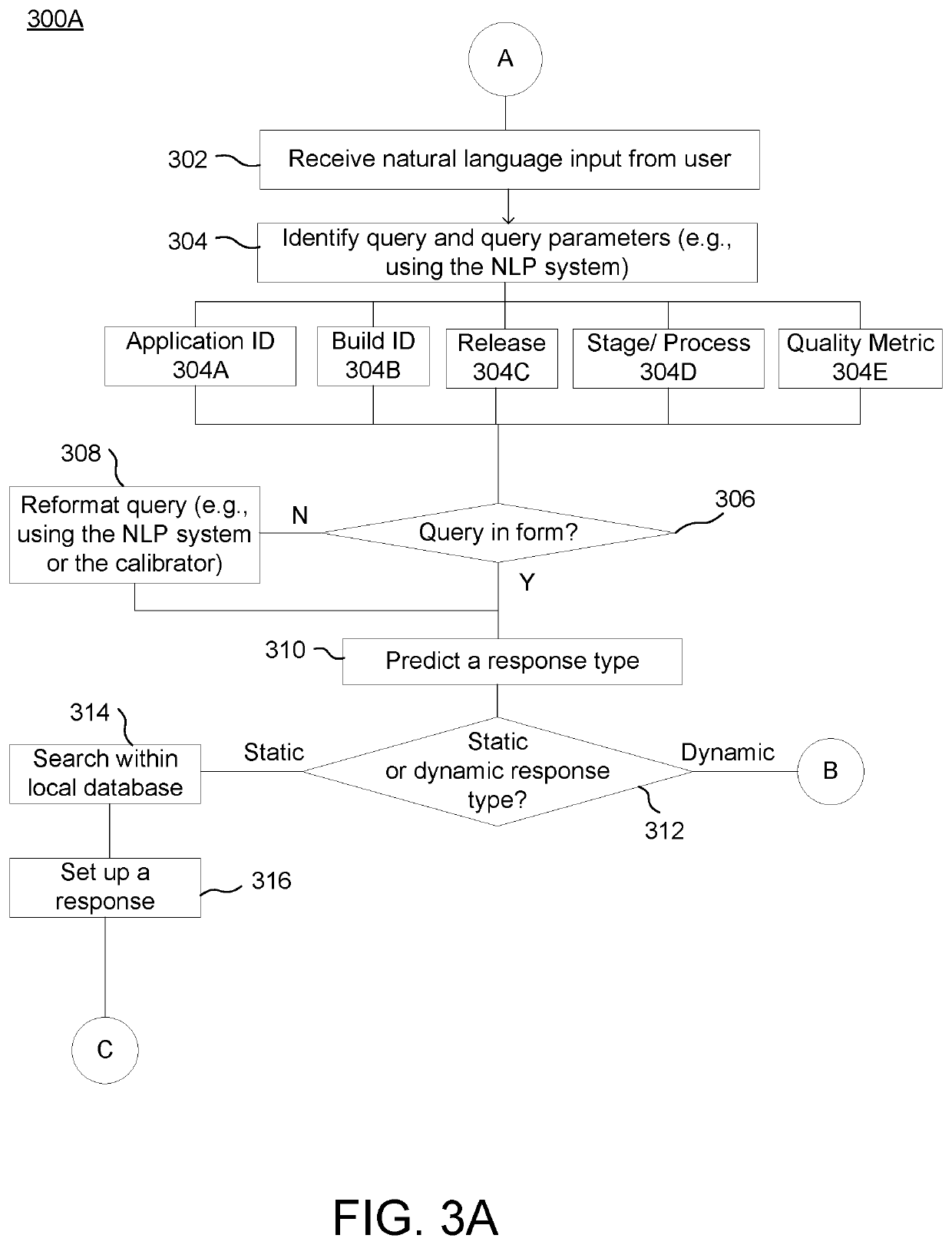 Systems and Methods for Automating and Monitoring Software Development Operations