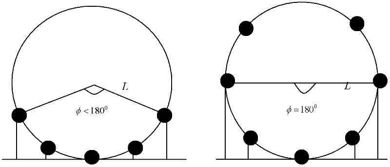 Conformal phased array antenna pattern synthesis method applied to unmanned aerial vehicle