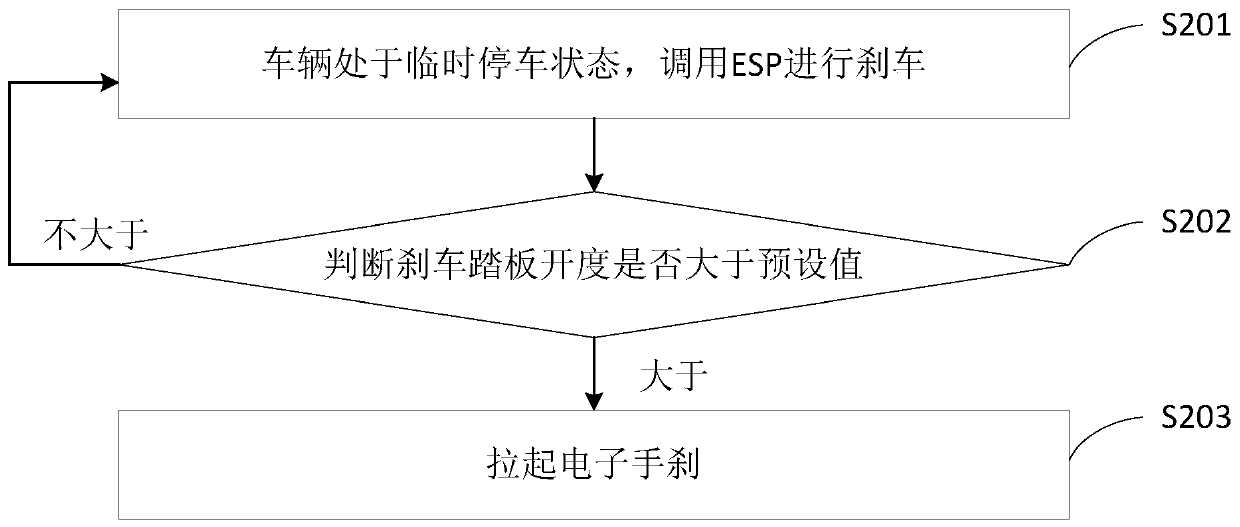 Engine start-stop control method and device