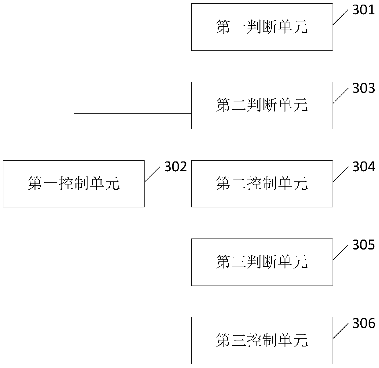 Engine start-stop control method and device