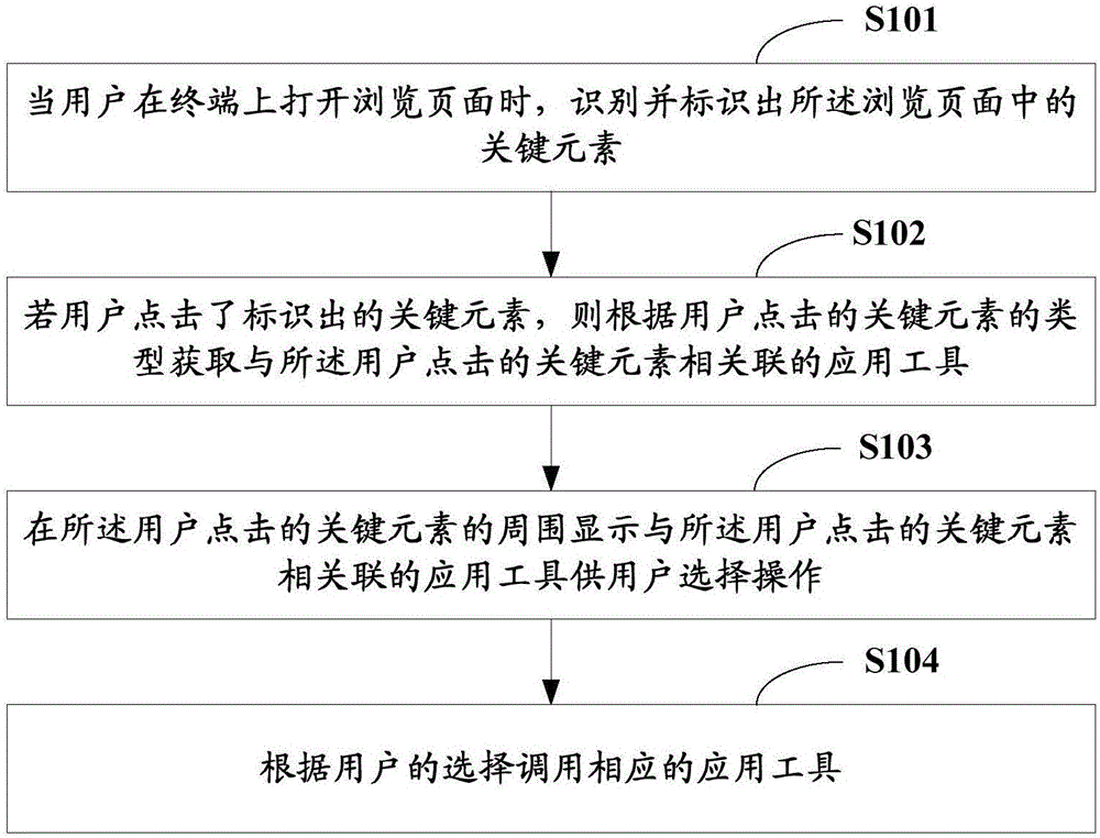 Method for calling program and terminal