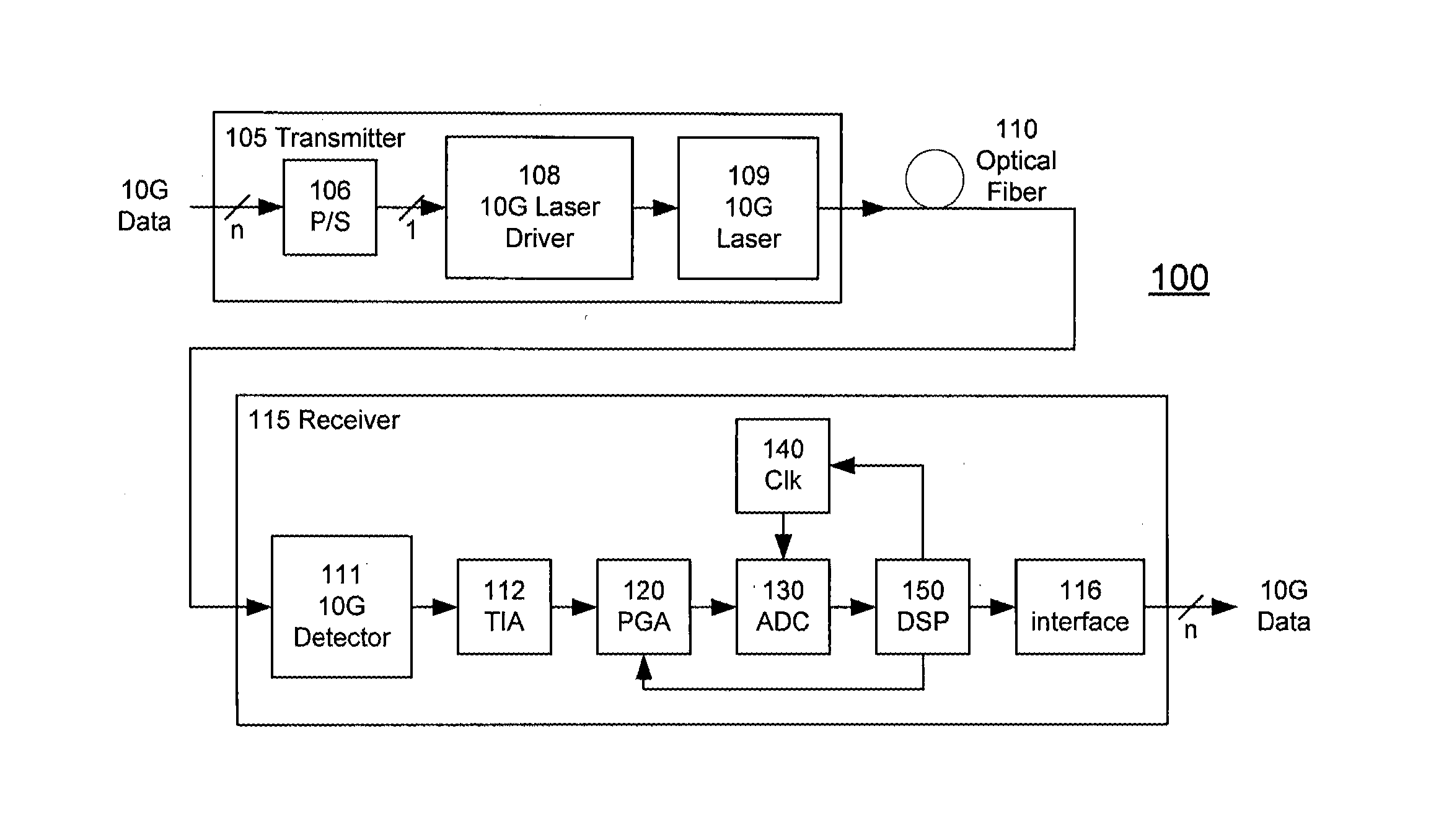 High-Speed Receiver Architecture