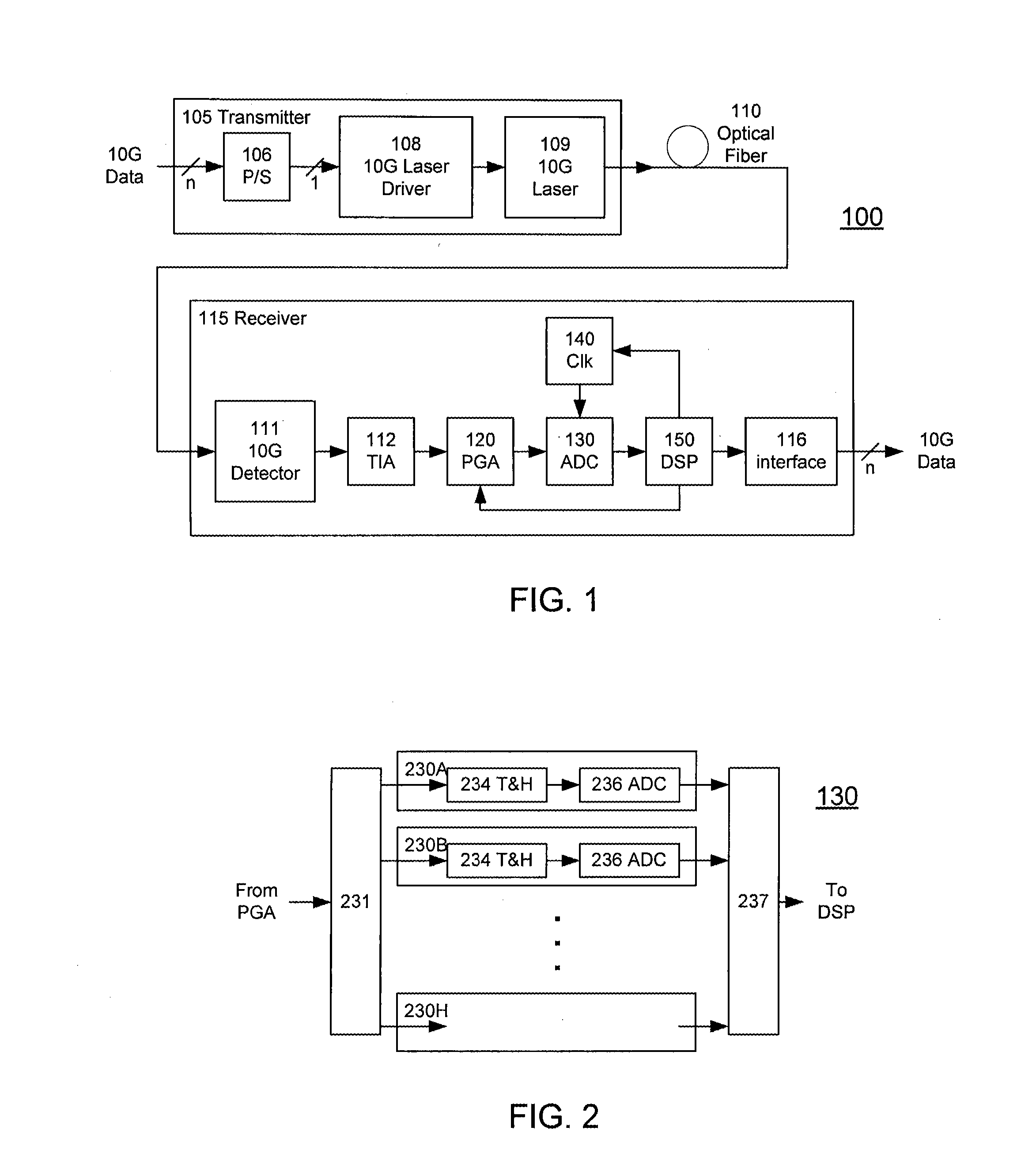 High-Speed Receiver Architecture