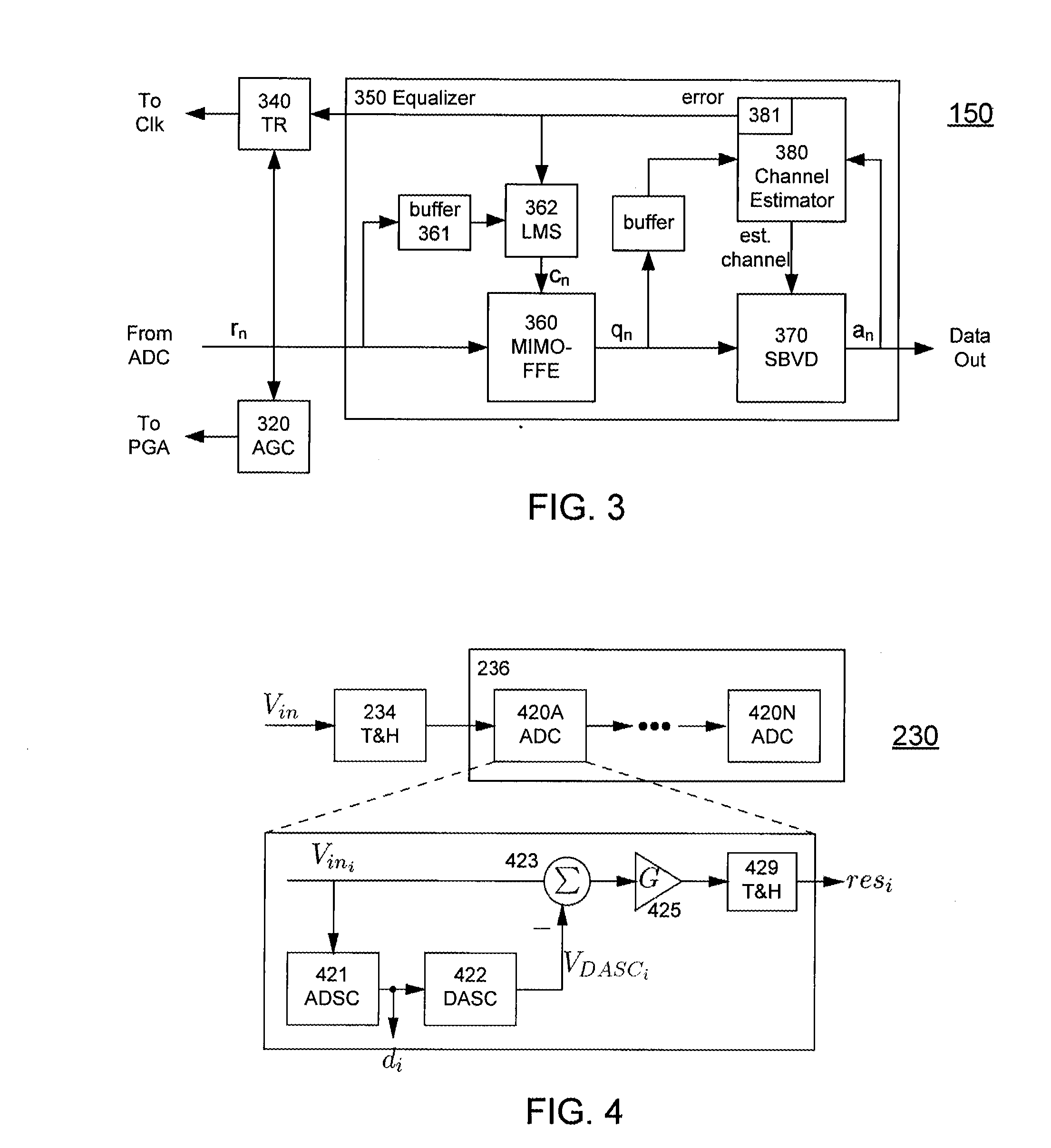 High-Speed Receiver Architecture