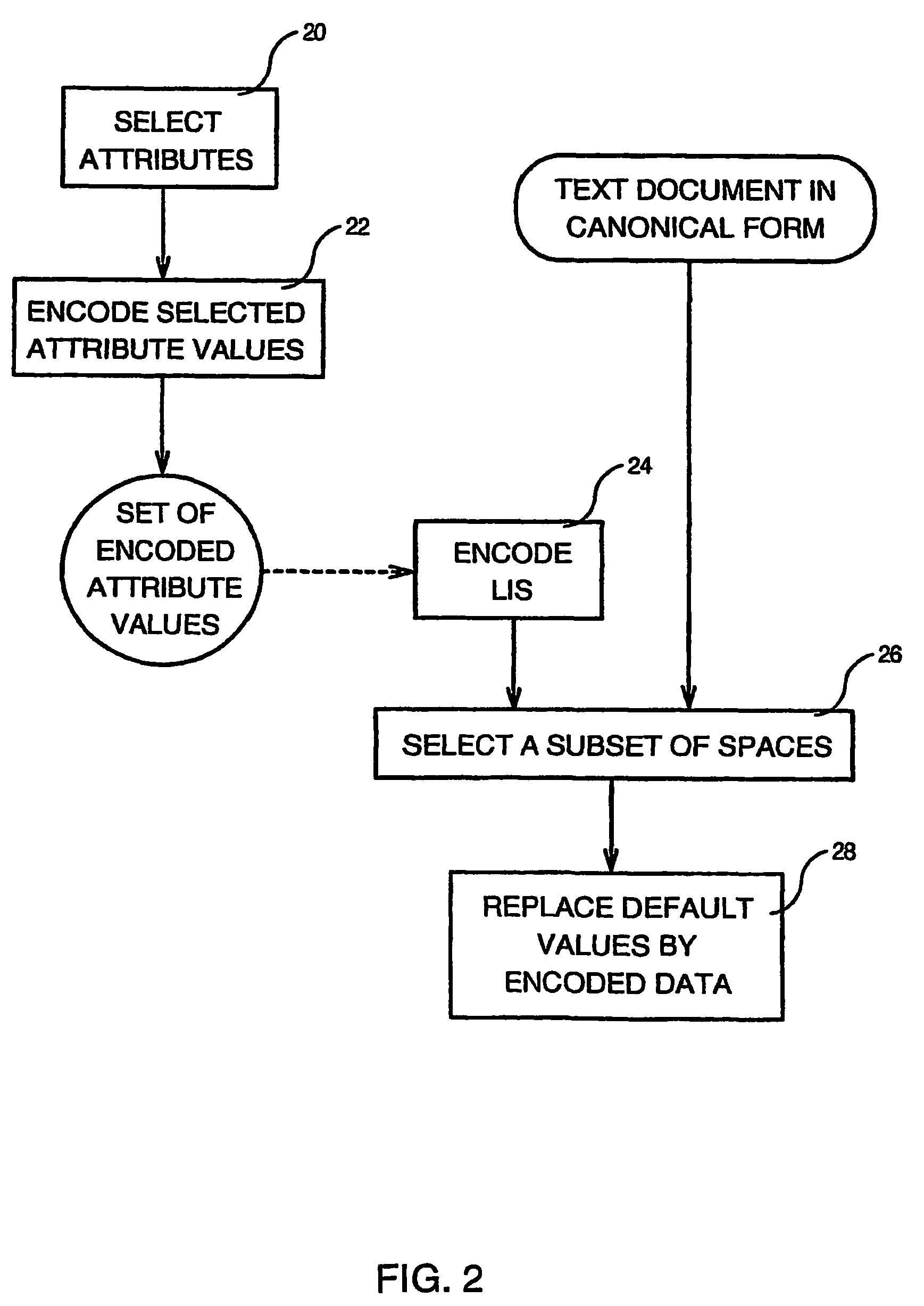 Method of invisibly embedding into a text document the license identification of the generating licensed software