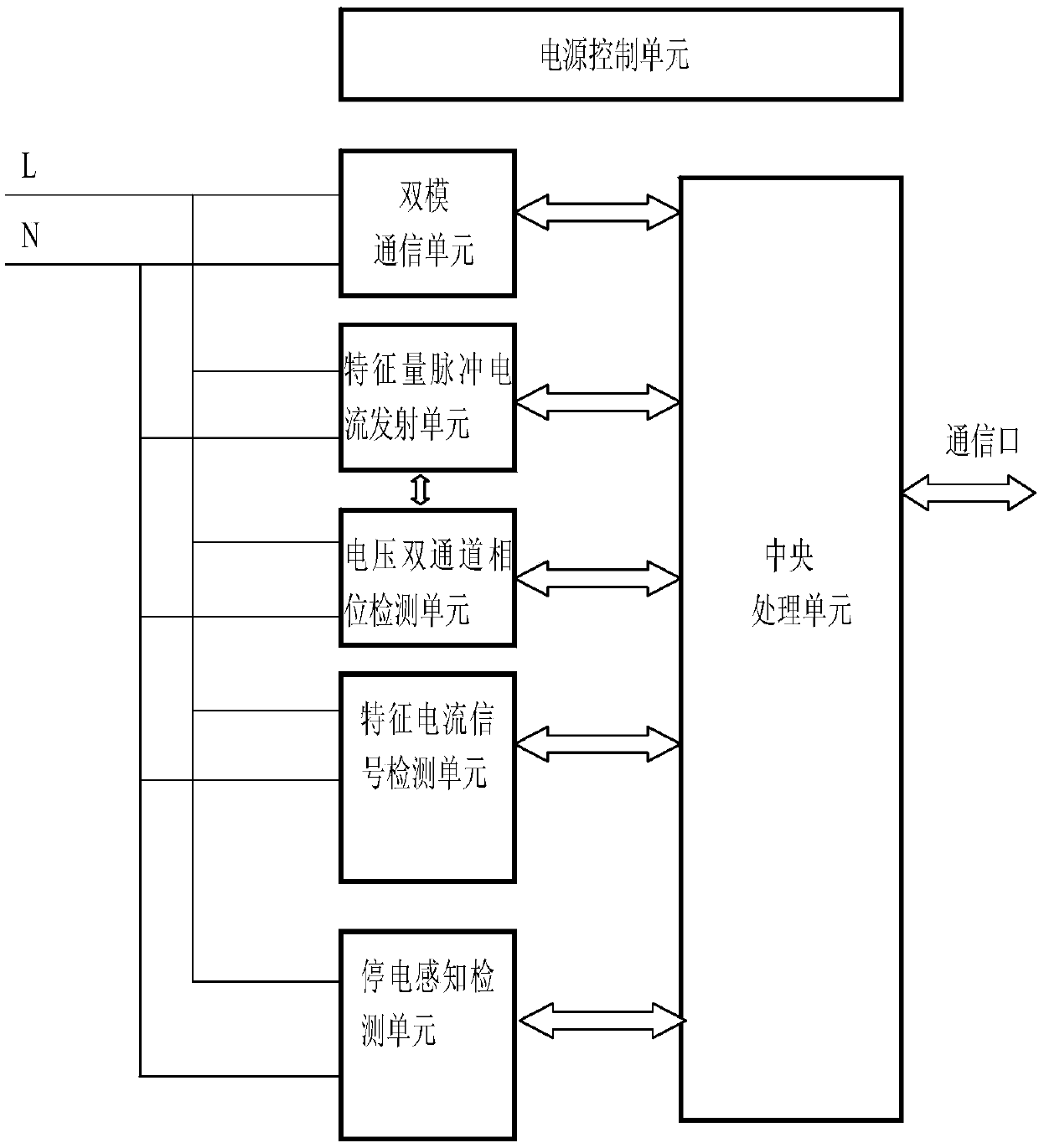 Power line carrier communication modules with power grid topology sensing function