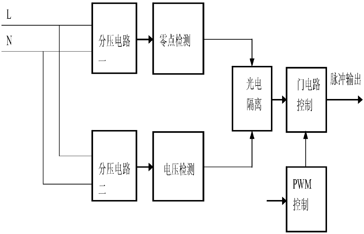 Power line carrier communication modules with power grid topology sensing function