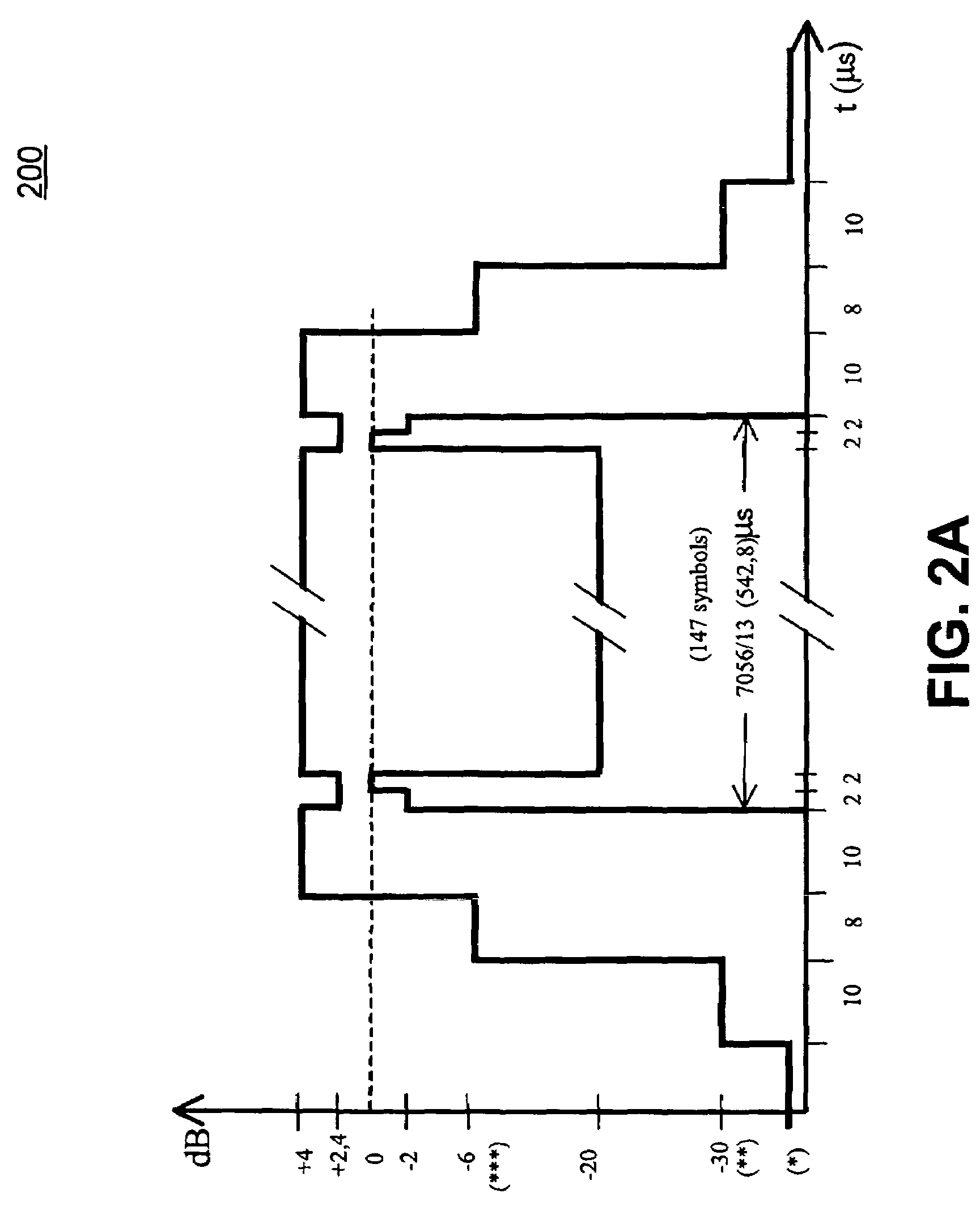 Amplifier predistortion and autocalibration method and apparatus