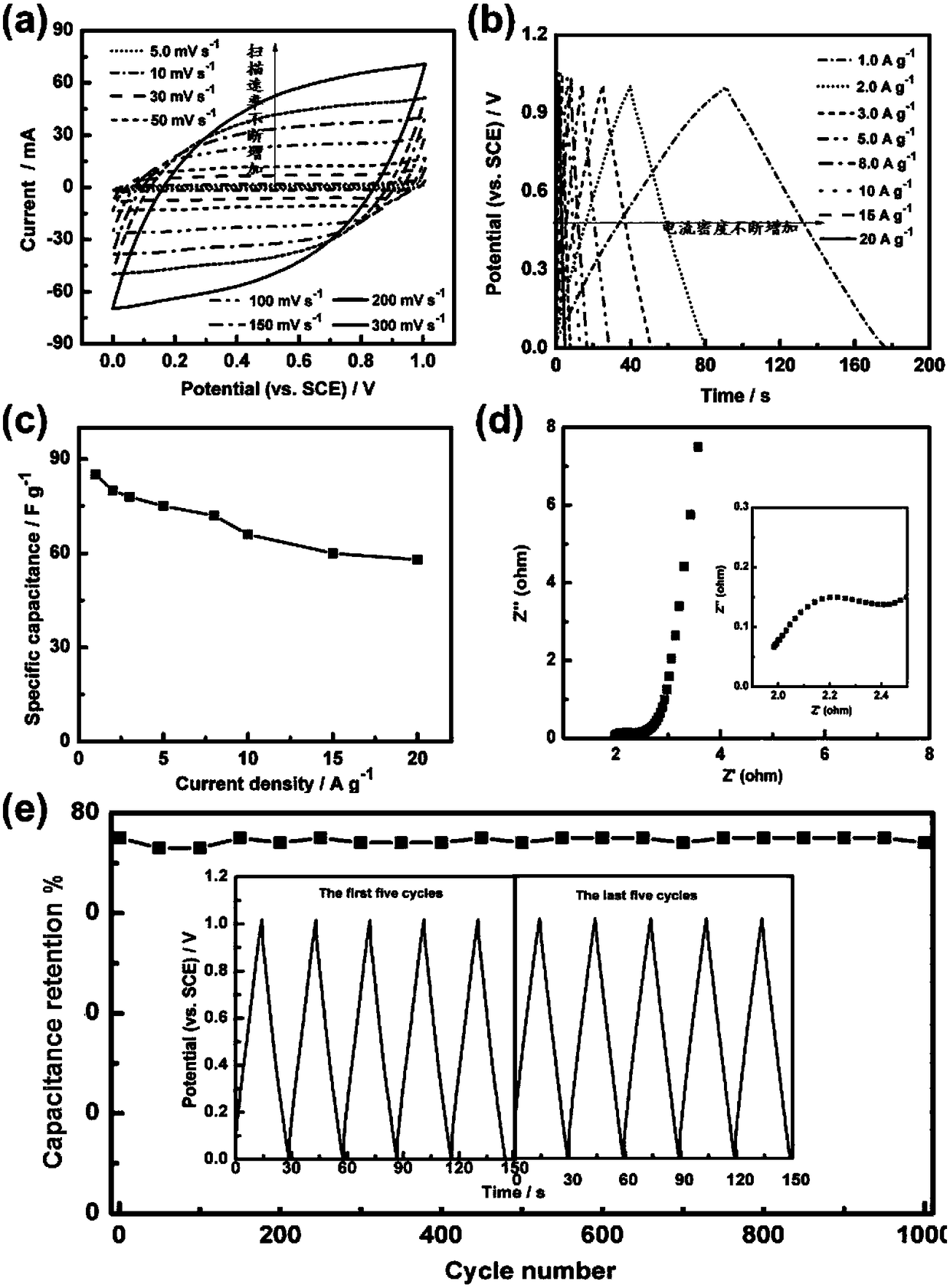 Preparation method and application of MnO2 nanowire