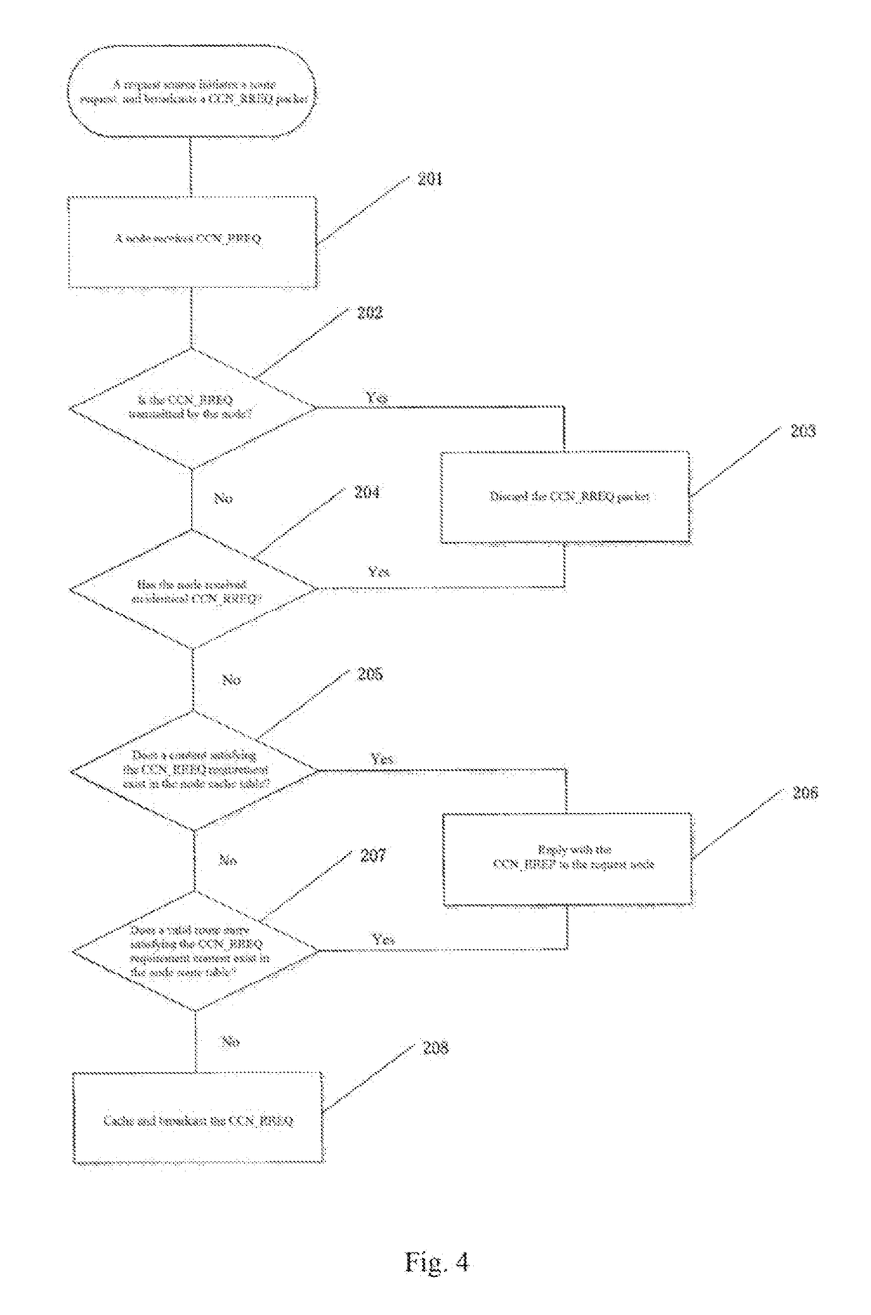 Content-centric network on-demand distance vector route method