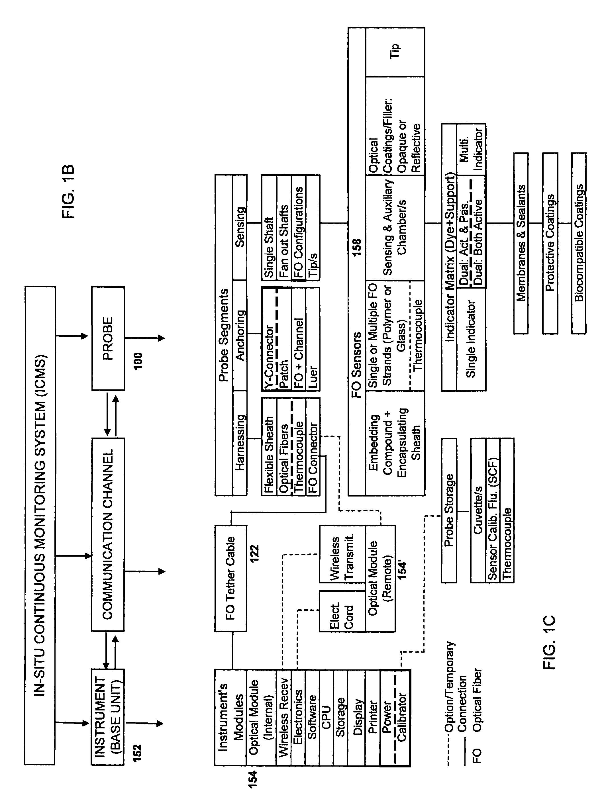 Fiber-optic probe with embedded peripheral sensors for in-situ continuous monitoring