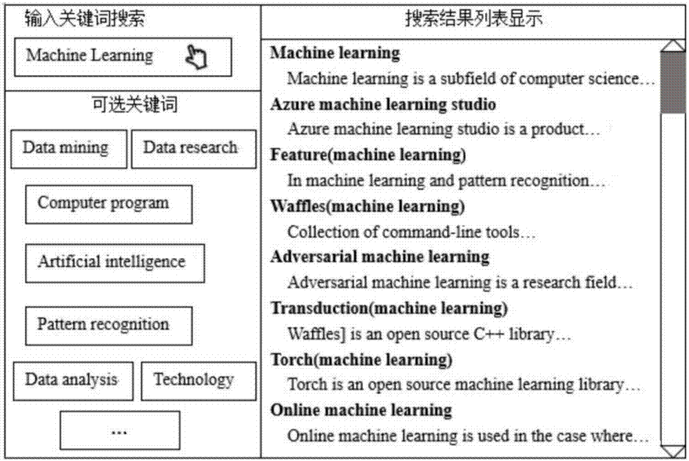 Gesture query intention prediction method based on hidden Markov model