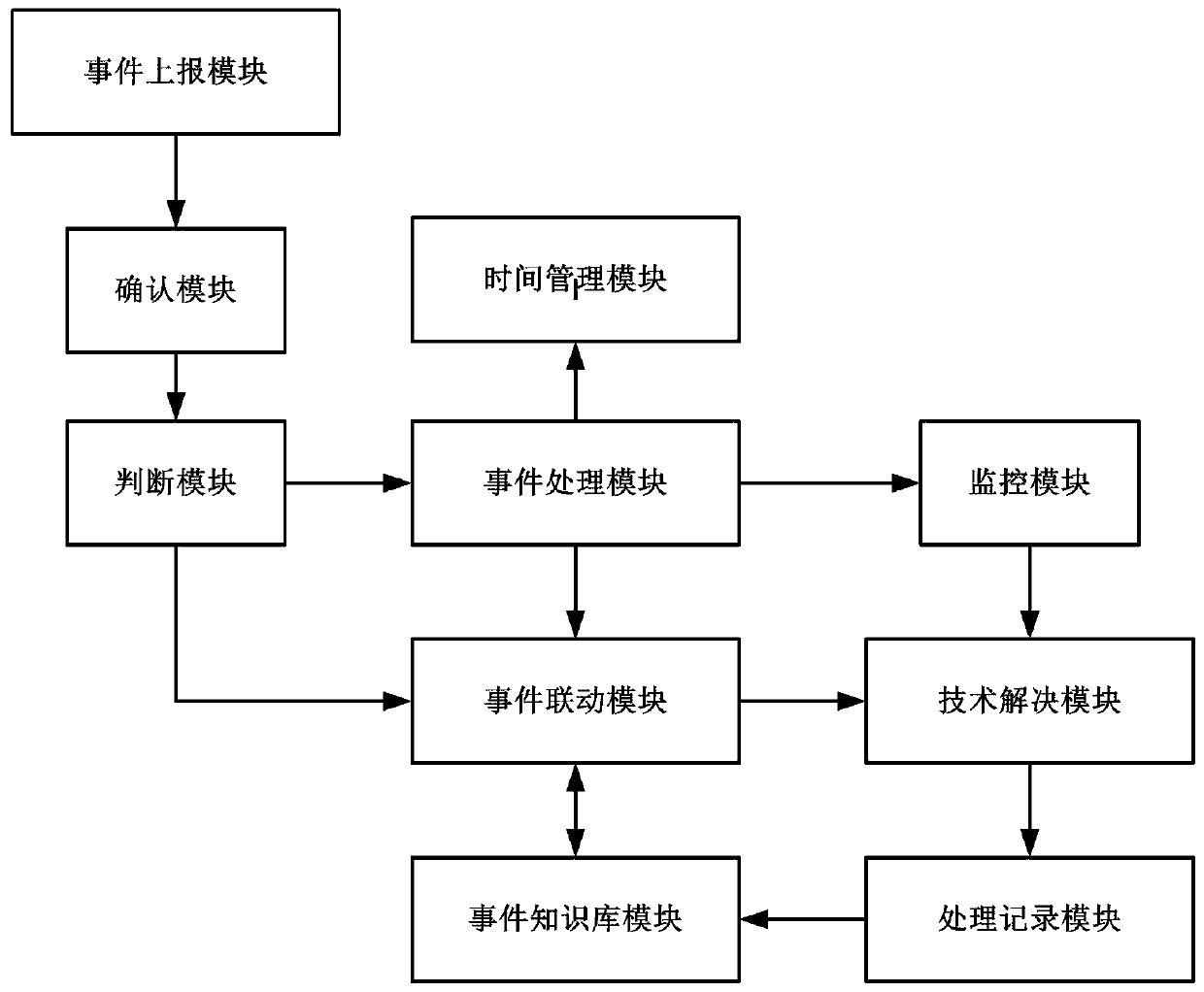 System and method for operation management during large-scale event competition