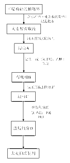 Method for extracting effective algae inhibition refinement component from barley