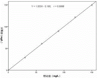 Wider linear range retinol binding protein determination kit