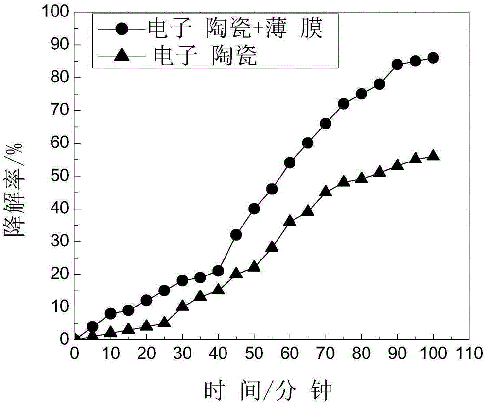 La-doped TiO2 nano-catalysis material used for low-temperature plasma catalysis synergistic effect