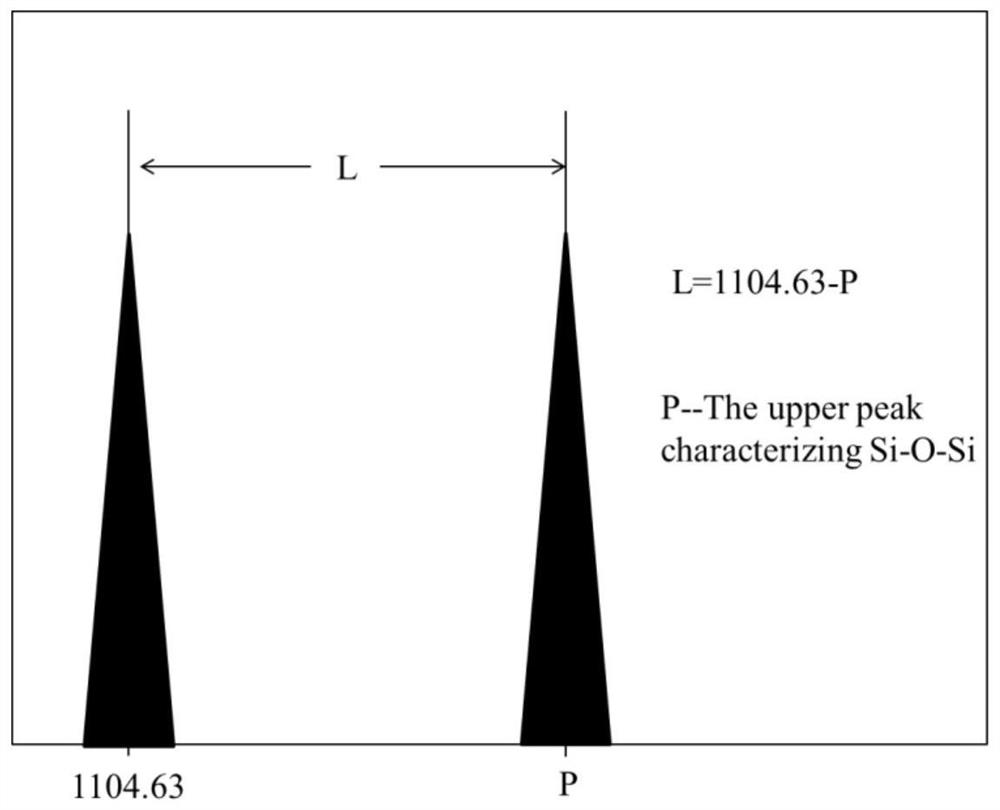 Method for evaluating aging degree of silicone rubber through inorganic degree