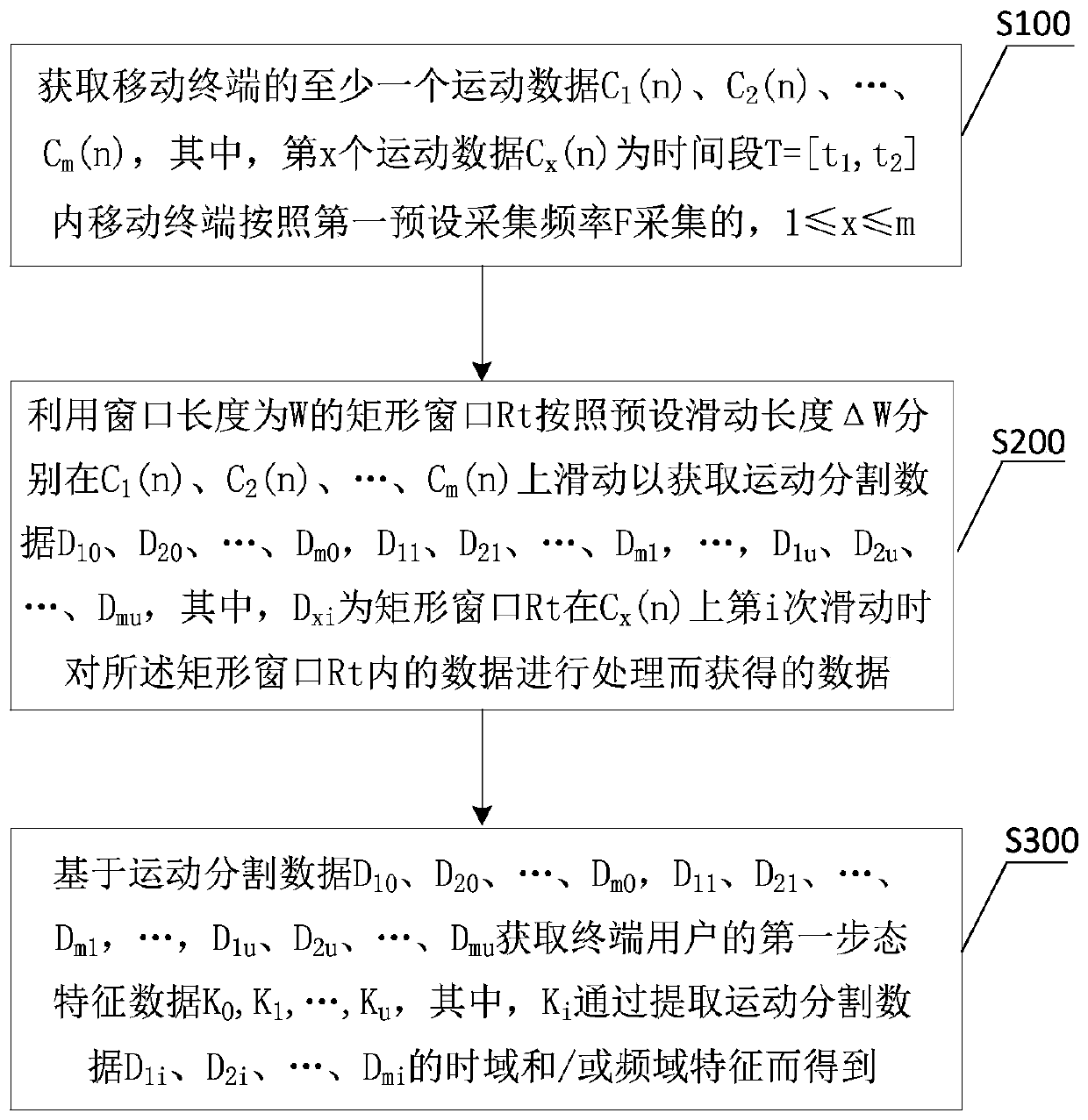 Method for acquiring gait characteristic data of terminal user based on mobile terminal data and server